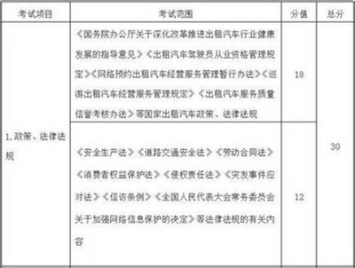 網(wǎng)約車(chē)駕駛員需考試，北京戶(hù)口成硬性要求？行業(yè)規(guī)范再引熱議