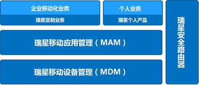 瑞星發布企業移動管理系統，以自主知識產權構筑安全移動互聯新防線