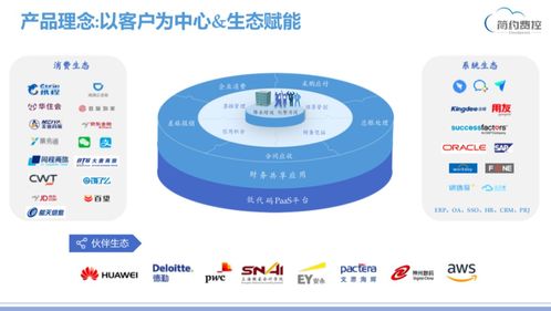 簡約費控榮膺2020年度企業(yè)費控管理領(lǐng)域最佳產(chǎn)品，產(chǎn)品實力獲權(quán)威認(rèn)可