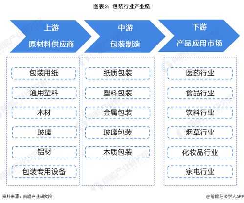 預見2024 中國包裝行業全景圖譜與未來展望