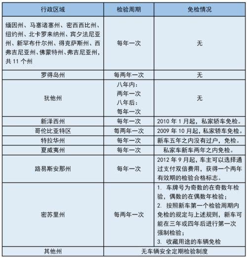 美國機動車安全技術檢驗制度 體系、實踐與對我國機動車管理技術推廣的啟示