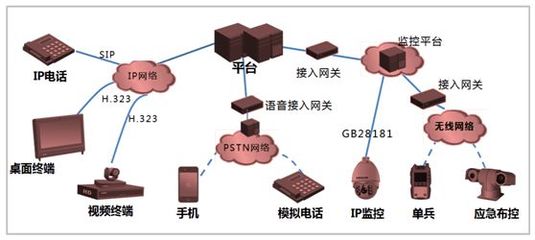 一屏決策千里 捷視飛通助力雪亮工程視聯網建設通訊系統工程