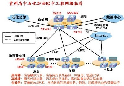 貴州石化加油IC卡工程項目應用案例轉載